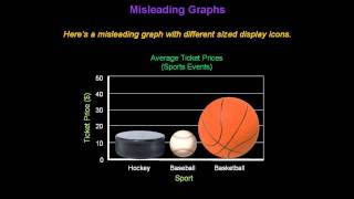 Identifying Misleading Graphs  Konst Math [upl. by Hunsinger]