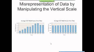 Elementary Statistics Graphical Misrepresentations of Data [upl. by Aibos]