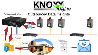 KnowNow  Step 3  Insights [upl. by Anerehs]